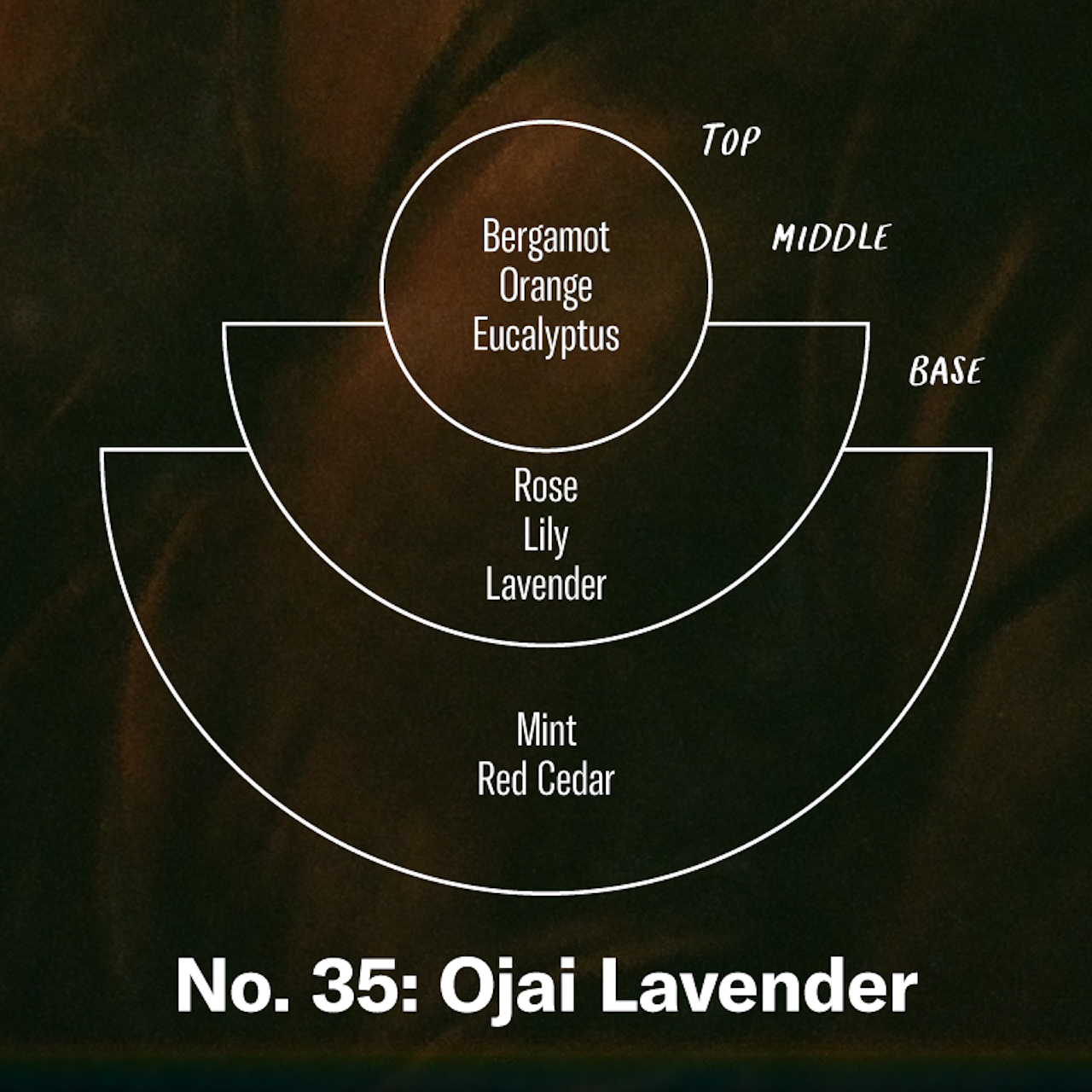 P.F. Candle Co.  -  Ojai Lavender 奧海薰衣草 房間和床單心靈噴霧